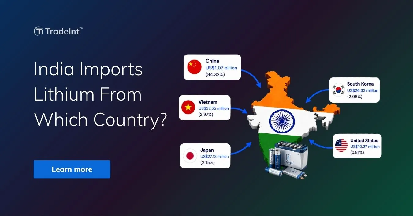 TradeInt banner showing India lithium imports by country, with China, Vietnam, Japan, South Korea and United States as top suppliers.