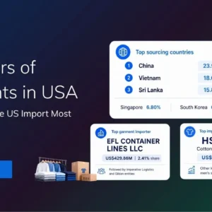 TradeInt banner showing US garment import insights, top sourcing countries, leading importer and HS 610910 clothing type.
