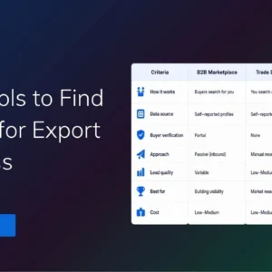 TradeInt banner comparing tools to find buyers for export business, including B2B marketplaces, trade directories and trade data platforms.
