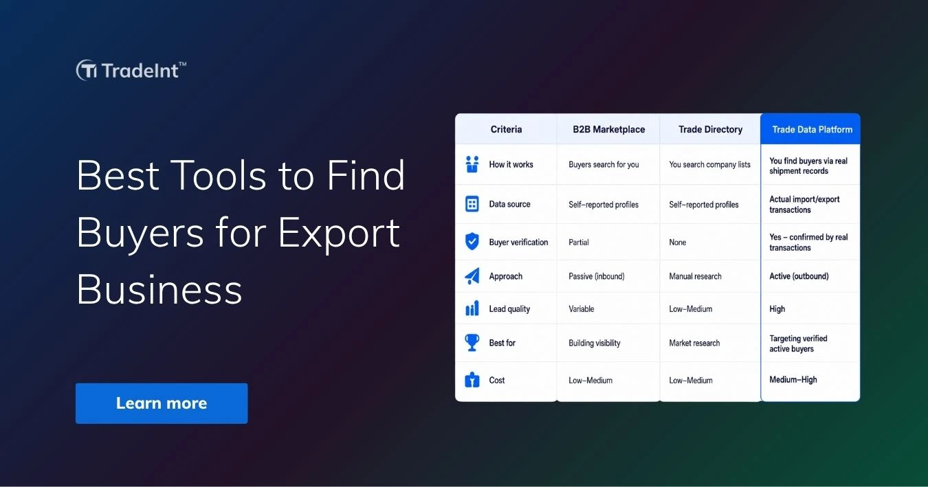 TradeInt banner comparing tools to find buyers for export business, including B2B marketplaces, trade directories and trade data platforms.