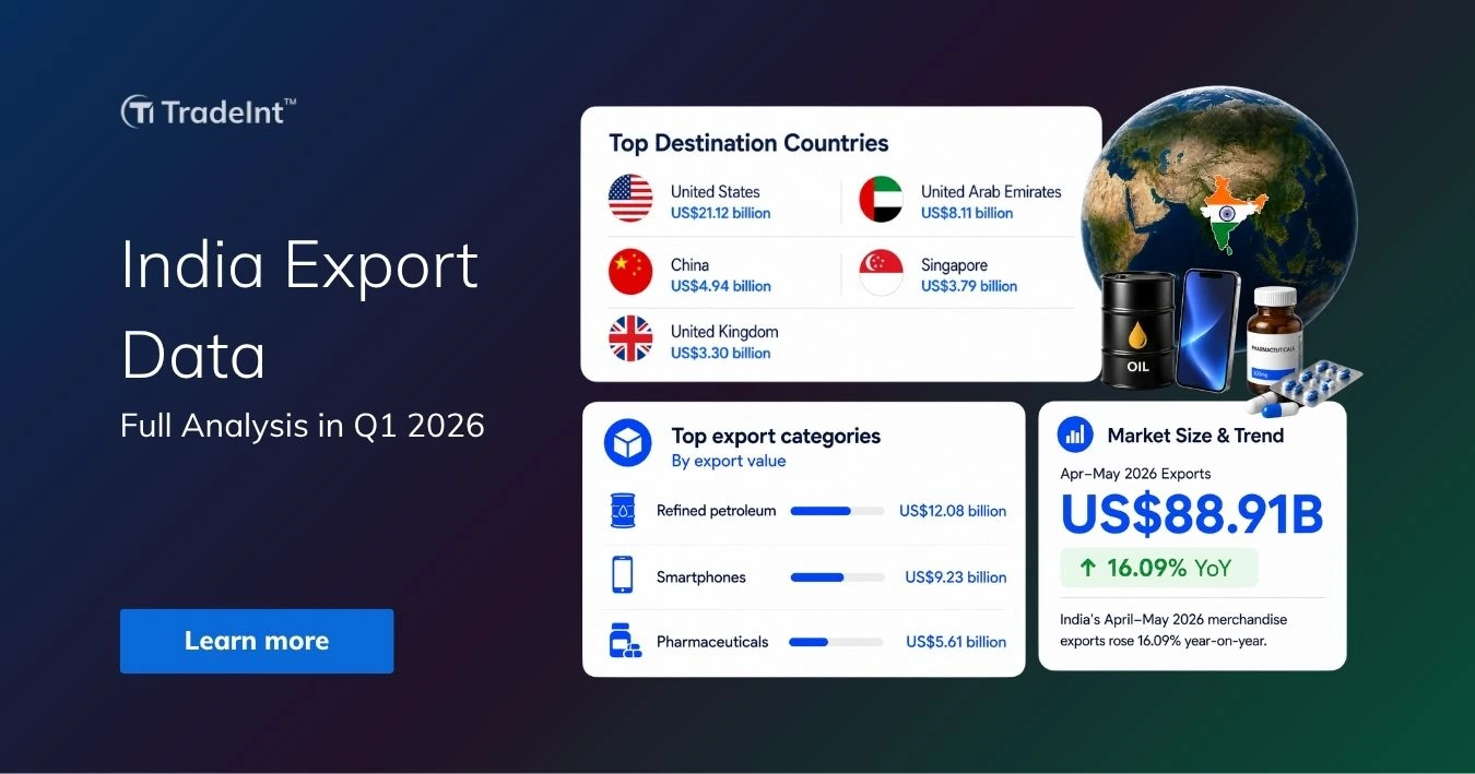 TradeInt banner showing India export data Q1 2026, with US, UAE, China, Singapore and UK as top destinations, and refined petroleum, smartphones and pharmaceuticals as top exports.