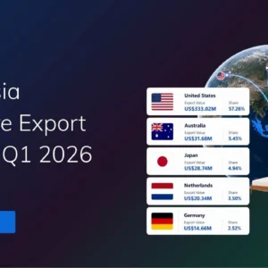 TradeInt banner showing Indonesia furniture export data Q1 2026, with US, Australia, Japan, Netherlands and Germany as top destinations.