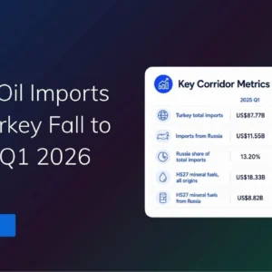 TradeInt banner showing Russia oil imports from Turkey falling in Q1 2026, with key corridor metrics comparing 2025 Q1 and 2026 Q1.