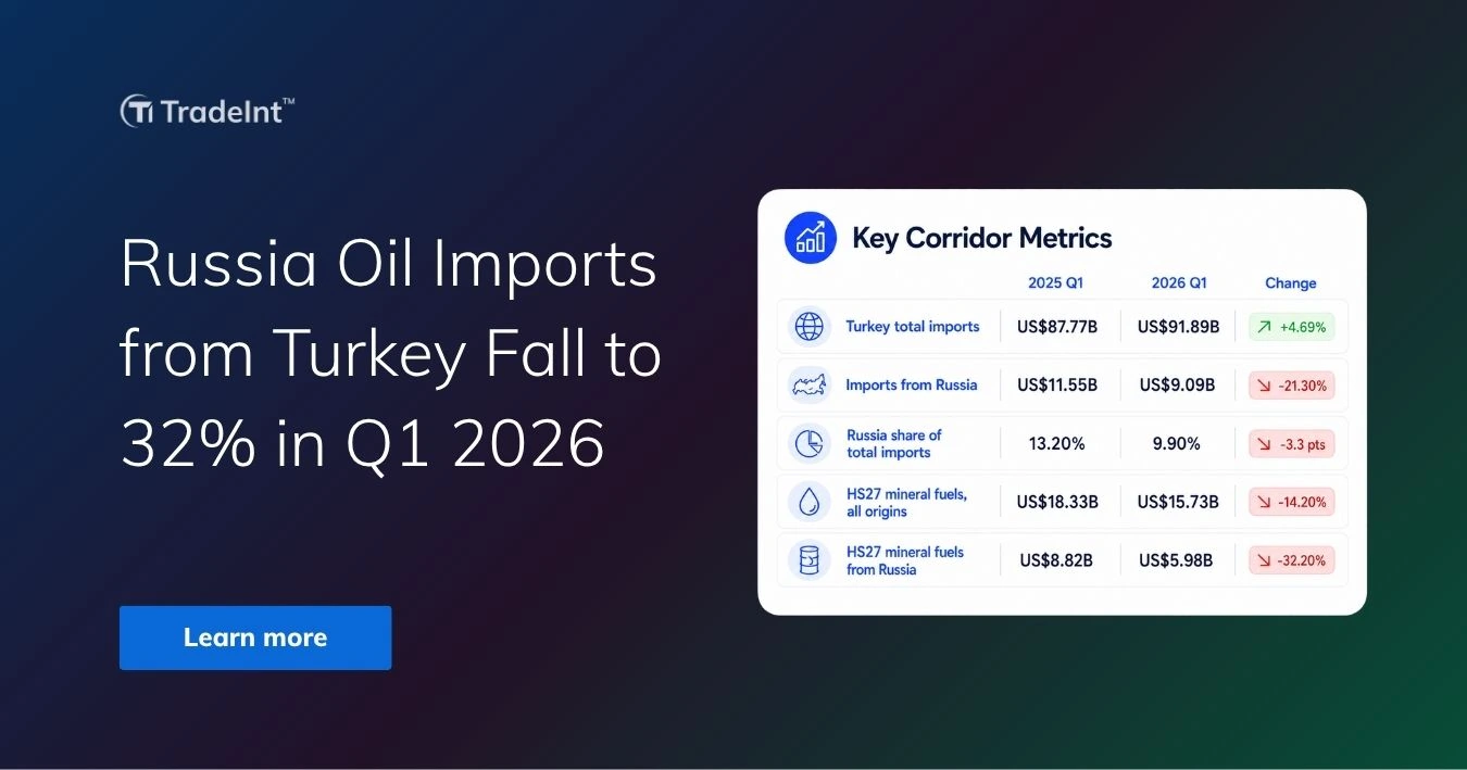 TradeInt banner showing Russia oil imports from Turkey falling in Q1 2026, with key corridor metrics comparing 2025 Q1 and 2026 Q1.