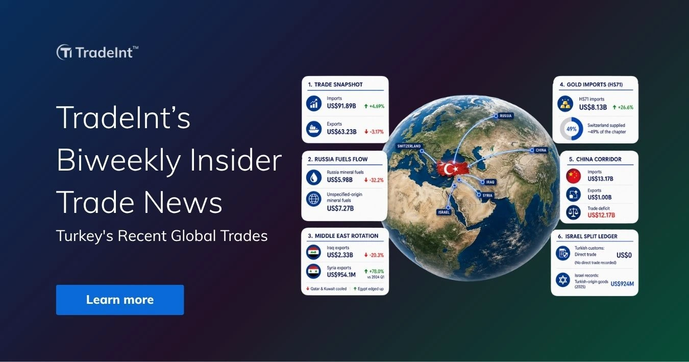 TradeInt banner showing Turkey’s recent global trade shifts, including import, export, Russia fuel, gold, China corridor and Israel ledger data.