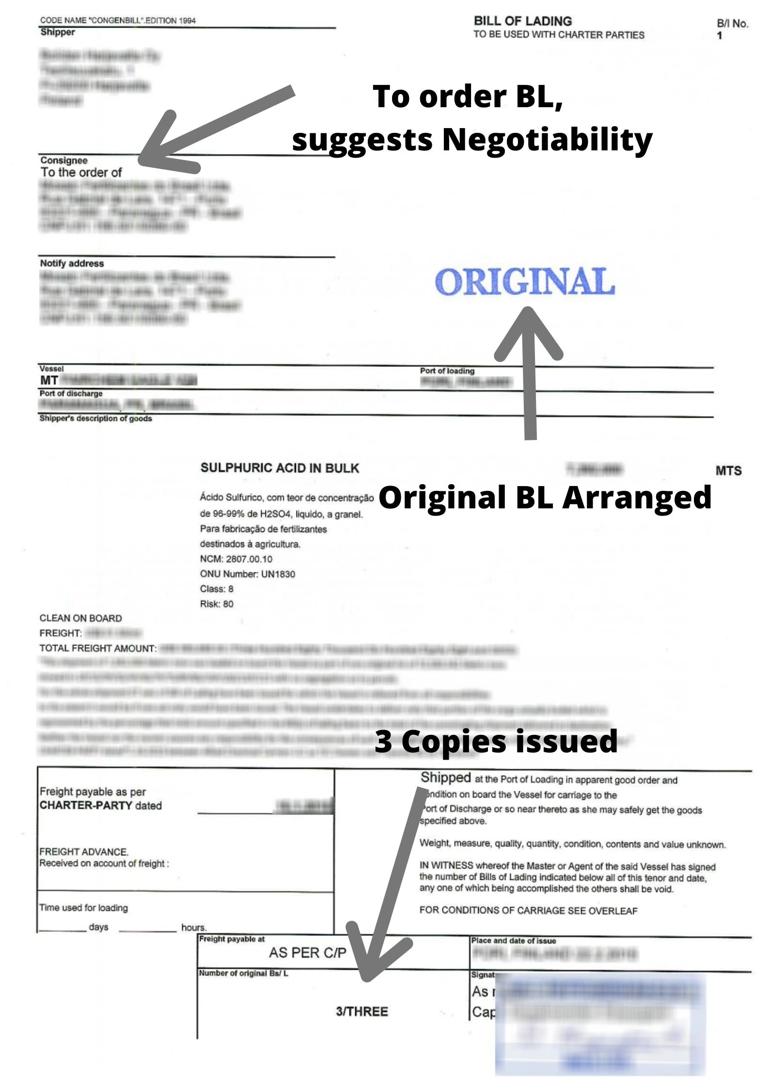 Annotated bill of lading showing “to order” consignee wording, original BL stamp, and three issued copies indicating negotiability.