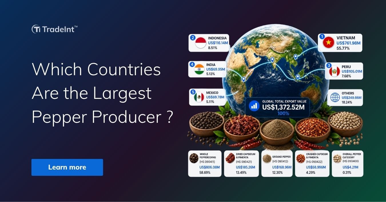 TradeInt banner showing the largest producer of pepper in the world, the top 5 countries being Vietnam, Indonesia, Peru, India, and Mexico, plus export values and pepper categories.