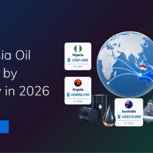 TradeInt banner showing Indonesia oil imports by country in 2026, with Nigeria, Angola, Switzerland, Gabon and Australia as top sources.
