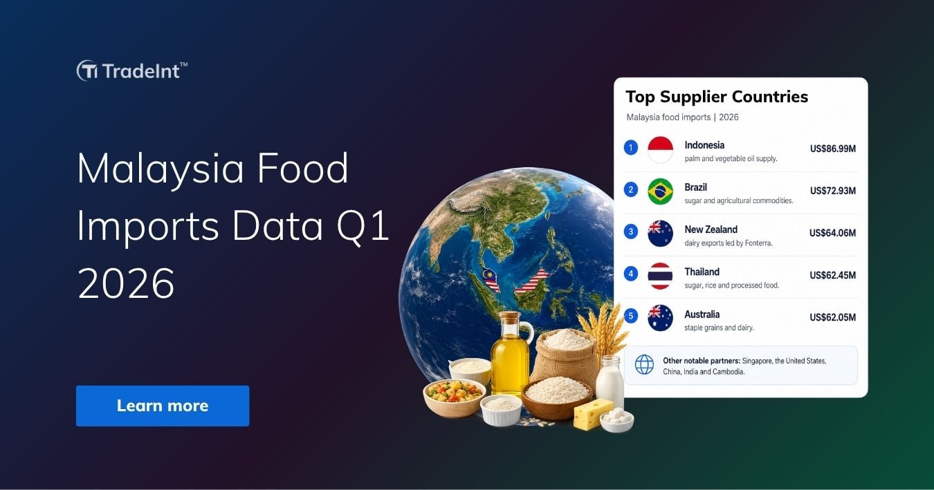 TradeInt banner showing Malaysia food imports data Q1 2026, with Indonesia, Brazil, New Zealand, Thailand and Australia as top supplier countries.