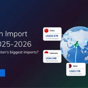 TradeInt banner showing Pakistan import data 2025–2026, with China, UAE, Indonesia, Saudi Arabia and Qatar as top import partners.