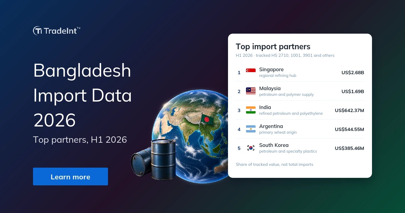 TradeInt banner showing Bangladesh import data and top partner countries in 2026