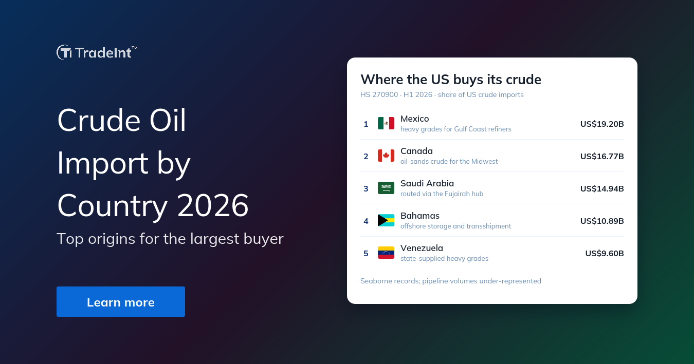 Banner showing the title 'Crude Oil Import by Country 2026' with a right-side white card listing top US crude import origins (Mexico, Canada, Saudi Arabia, Bahamas, Venezuela).