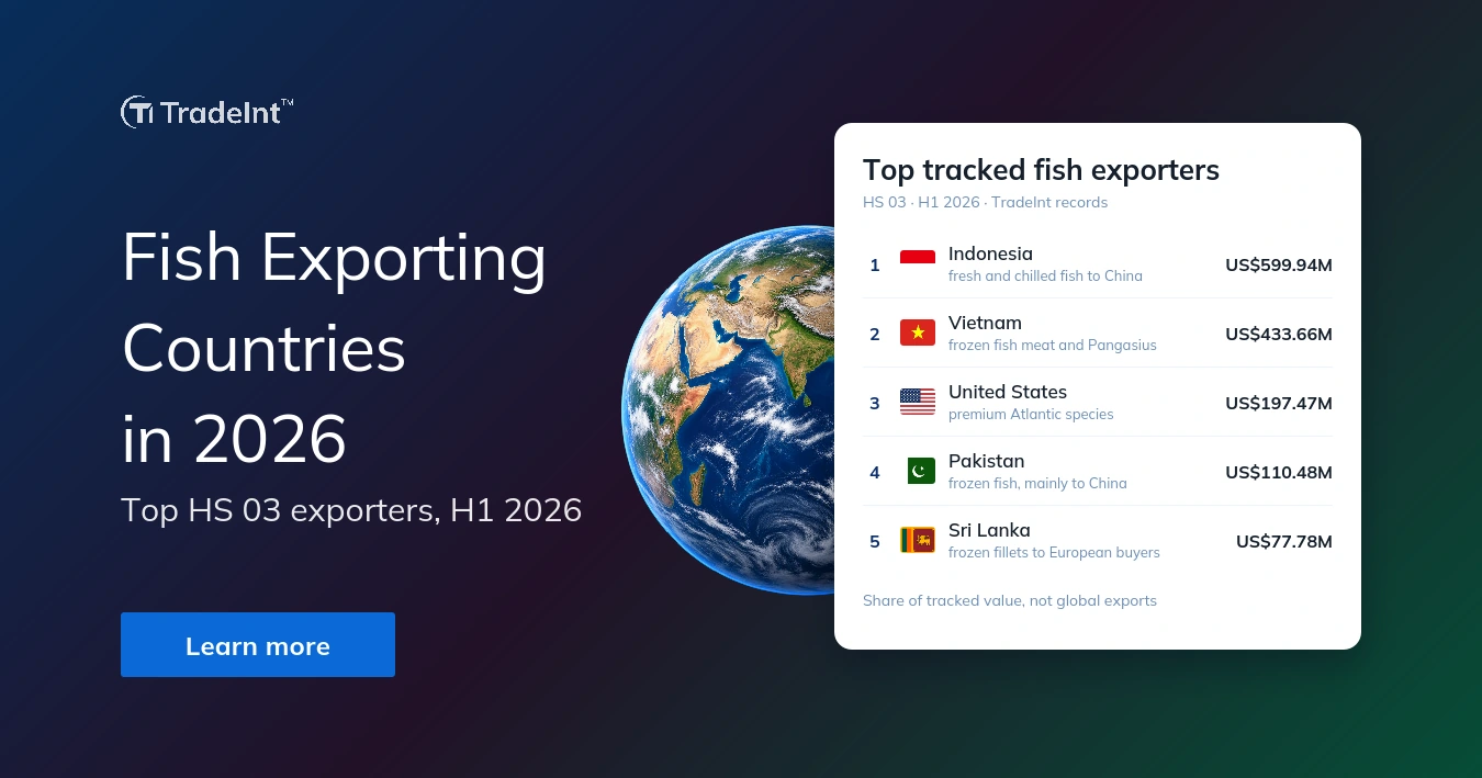 Hero section showing a globe on a dark gradient background with a floating white card listing top tracked fish exporters beside the title 'Fish Exporting Countries in 2026' and a blue 'Learn more' button on the left.