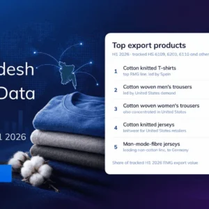 TradeInt blog article banner showing Bangladesh export data and top partner countries in 2026.