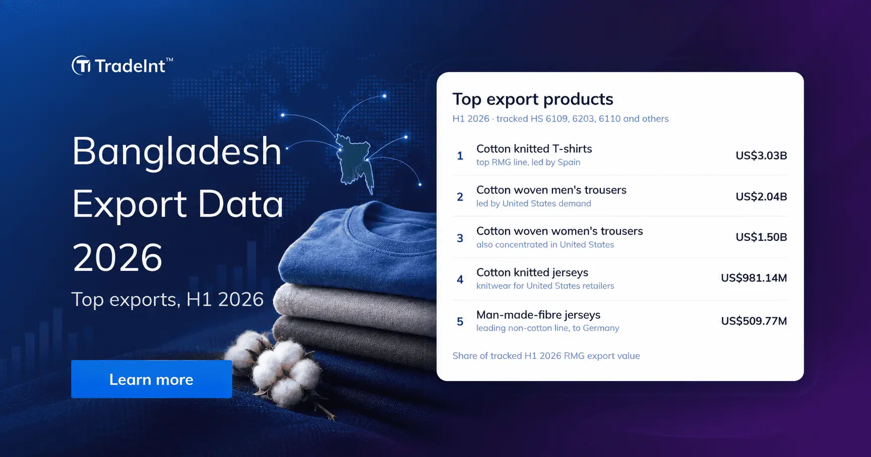 TradeInt blog article banner showing Bangladesh export data and top partner countries in 2026.