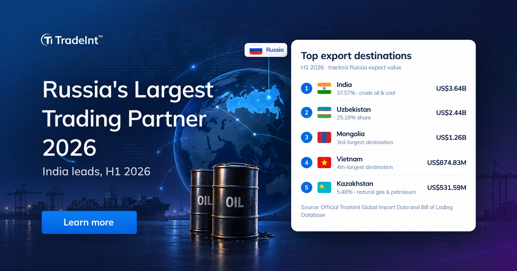 Russia trade data 2026 including top imports, exports, and trading partners by TradeInt